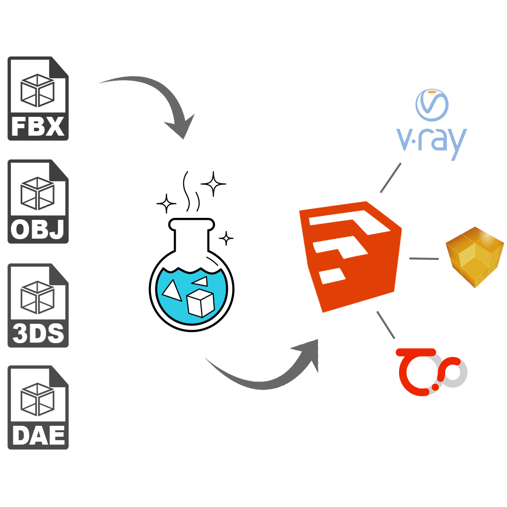 Automated proxies