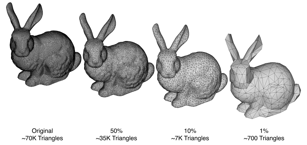 Reducing Tris